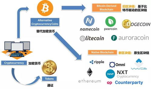 A visual representation of Bitcoin, perhaps a shimmering coin or a complex digital network, symbolizing the digital currency being mined.