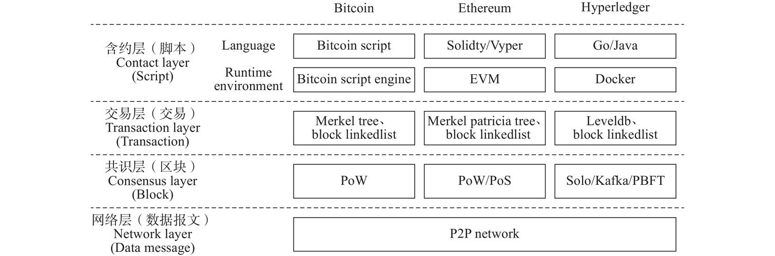 Visualizing Ethereum mining profitability with dynamic charts and real-time data